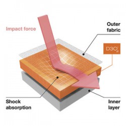 43459-01 Scatto Boa veiligheidsschoen S3 SRC ESD
